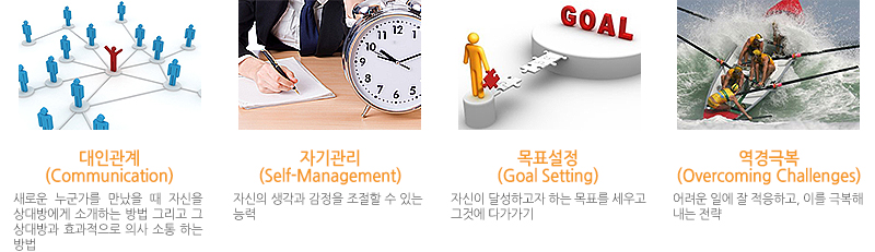 ①대인관계(Communication) 새로운 누군가를 만났을 때 자신을 상대방에게 소개하는 방법 그리고 그 상대방과 효과적으로 의사 소통 하는 방법
							②자기관리(Self-Management) 자신의 생각과 감정을 조절할 수 있는 능력
							③목표설정(Goal Setting) 자신이 달성하고자 하는 목표를 세우고 그것에 다가가기
							④역경극복(Overcoming Challenges) 어려운 일에 잘 적응하고, 이를 극복해내는 전략