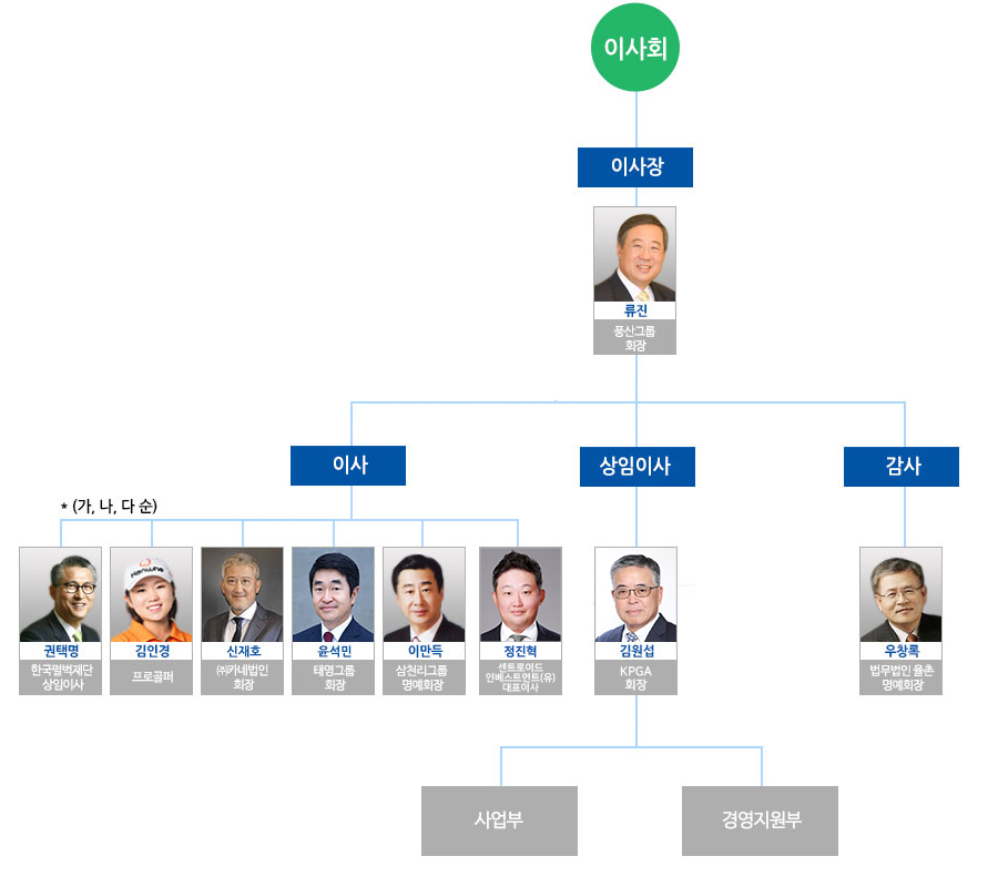 조직도